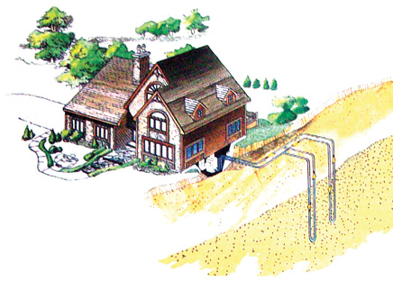 geothermal heating and cooling closed loop well system
